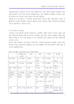 [컨버전스] 모바일 브로드밴드 산업 분석-3