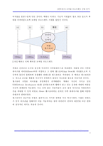 [컨버전스] 모바일 브로드밴드 산업 분석-5