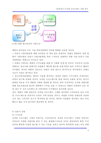 [컨버전스] 모바일 브로드밴드 산업 분석-6