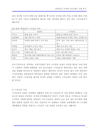 [컨버전스] 모바일 브로드밴드 산업 분석-7