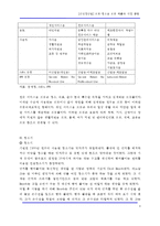 [신성장산업] 로봇-청소용 로봇제품과 시장 동향-4
