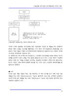 [기술경영] 선진기업의 연구개발(R&D) 조직의 사례-10