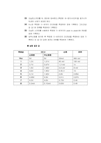 Push-Pull 증폭기 레포트-2