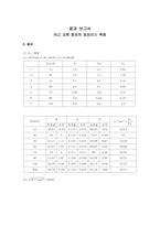 RLC 교류 회로의 임피던스 측정 결과-2