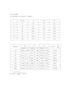 RLC 교류 회로의 임피던스 측정 결과-3