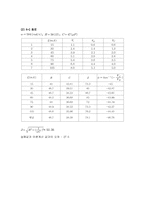 RLC 교류회로의 임피던스 측정(결과)-3