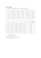 RLC 교류회로의 임피던스 측정(결과)-4