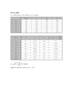 RLC교류회로의임피던스측정-2