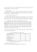 지방자치시대의 민주주의 정착화-4