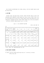 지방화시대의 제3섹터의 운영-6