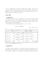 지방화시대의 제3섹터의 운영-7