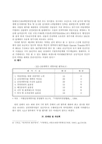 지방화시대의 제3섹터의 운영-8