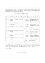 지방화시대의 제3섹터 활성화 방안-8