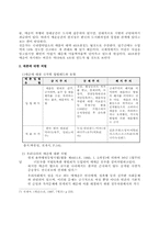 한국사회에 있어서 매춘의 현황과 대처-4