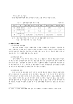한국사회에 있어서 매춘의 현황과 대처-5