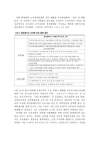 참여정부의 반부패 청정사회 실현-5