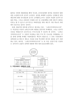 참여정부의 반부패 청정사회 실현-6
