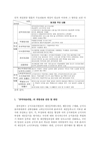 참여정부의 반부패 청정사회 실현-12