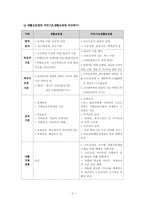 국민기초생활보장제도,국민기초생활보장제도도입의시대적 배경 ,국민기초생활보장제도도입배경,국민기초생활보장제도의의의,국민기초생활보장제도의개념-5