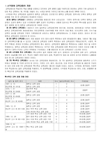 [시각장애아교육] 시각장애 교육과정-1