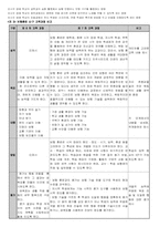 [시각장애아교육] 시각장애 교육과정-4