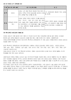 [시각장애아교육] 시각장애 교육과정-5