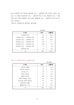[호텔경영론] 호텔웨딩산업의 경영전략과 활성화방안-6