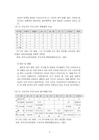 [호텔경영론] 호텔웨딩산업의 경영전략과 활성화방안-8