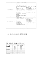 [고객마케팅] AIG 생명보험사 CRM전략-9