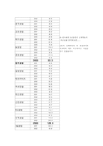 [고객마케팅] AIG 생명보험사 CRM전략-10