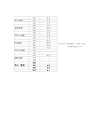 [고객마케팅] AIG 생명보험사 CRM전략-11
