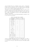 [호텔경영론] 고객불평관리를 통한 고객만족-18