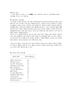[현대인과영양] 카페인과 영양-6
