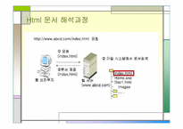 HTML과 ASP의 차이점-6