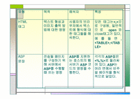 HTML과 ASP의 차이점-13