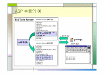 HTML과 ASP의 차이점-14