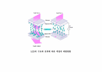 LCD의 구조와 특징-4