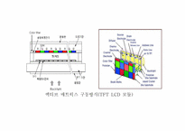 LCD의 구조와 특징-8