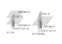 LCD의 구조와 특징-10