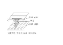 LCD의 구조와 특징-11