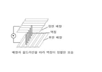 LCD의 구조와 특징-12