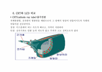 LCD의 구조와 특징-13