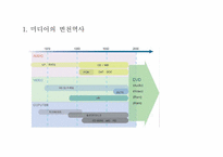 DVD의탄생배경과주요기술-3