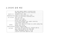 DVD의탄생배경과주요기술-4