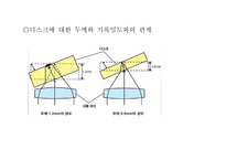 DVD의탄생배경과주요기술-6