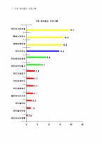 [관광자원] 보령머드축제에 대해서-8