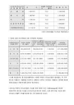 [관광자원] 보령머드축제에 대해서-10