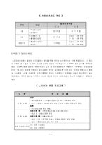 [노인복지론] 노인복지정책-8
