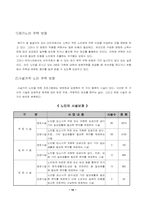 [노인복지론] 노인복지정책-10