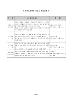 [노인복지론] 노인복지정책-12